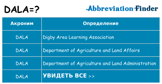 Что означает аббревиатура dala