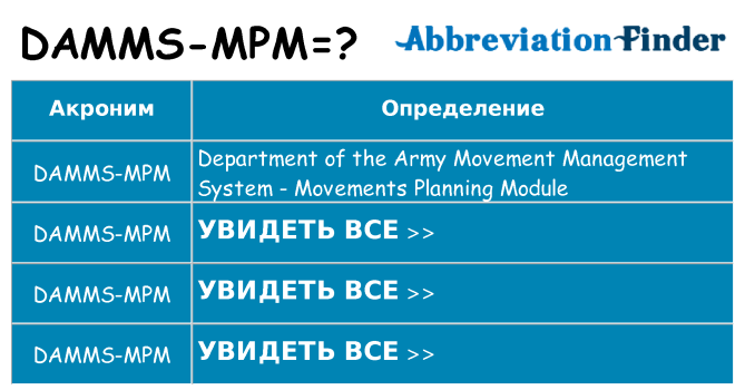 Что означает аббревиатура damms-mpm