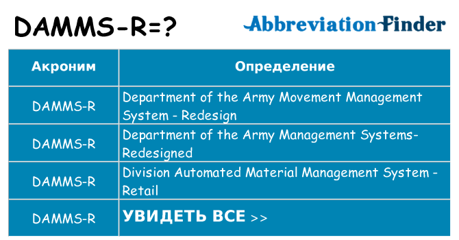 Что означает аббревиатура damms-r