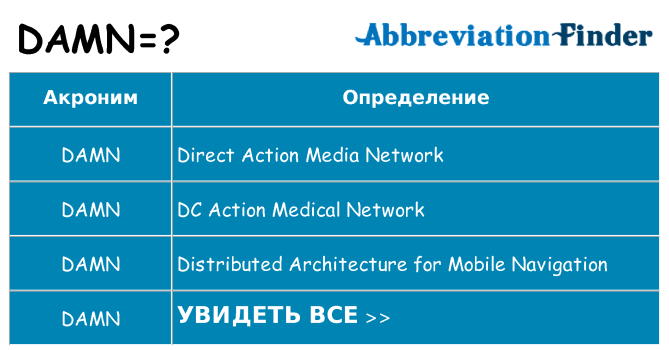 Что означает аббревиатура damn