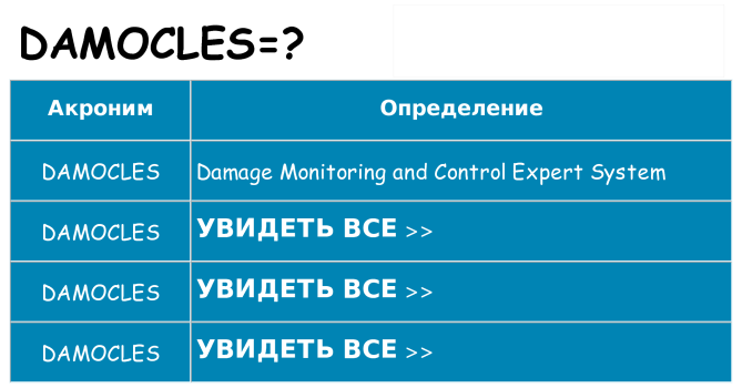 Что означает аббревиатура damocles