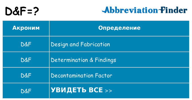 Что означает аббревиатура df