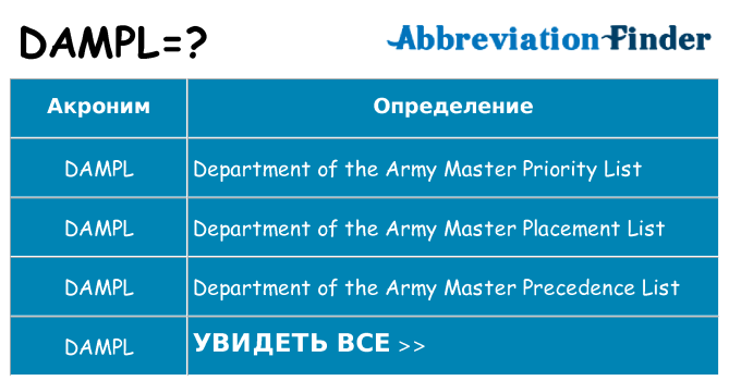 Что означает аббревиатура dampl