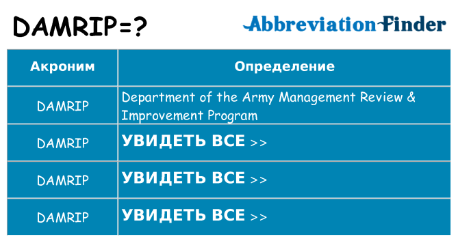 Что означает аббревиатура damrip