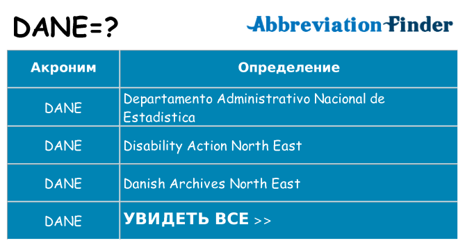 Что означает аббревиатура dane