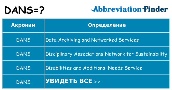 Что означает аббревиатура dans