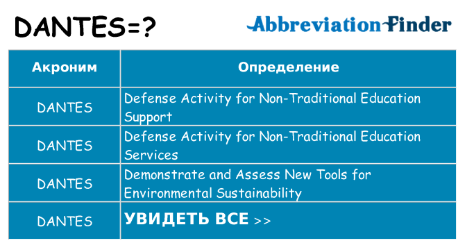 Что означает аббревиатура dantes