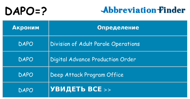 Что означает аббревиатура dapo