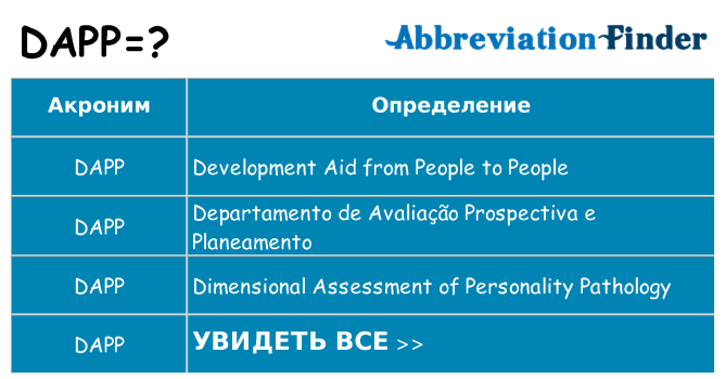 Что означает аббревиатура dapp