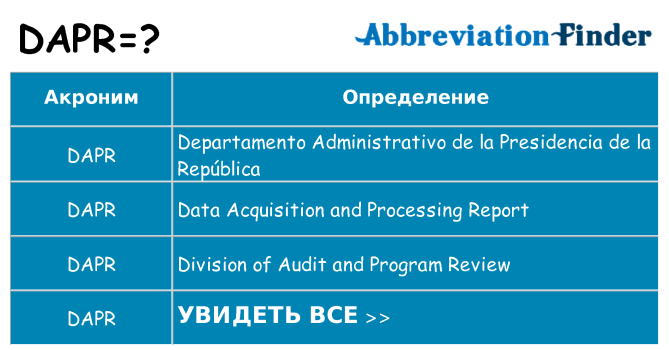 Что означает аббревиатура dapr