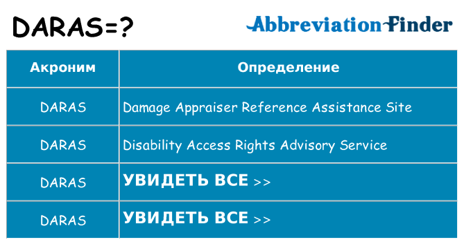 Что означает аббревиатура daras