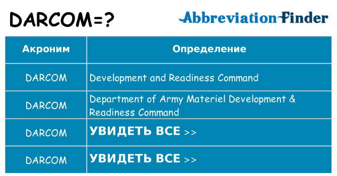 Что означает аббревиатура darcom
