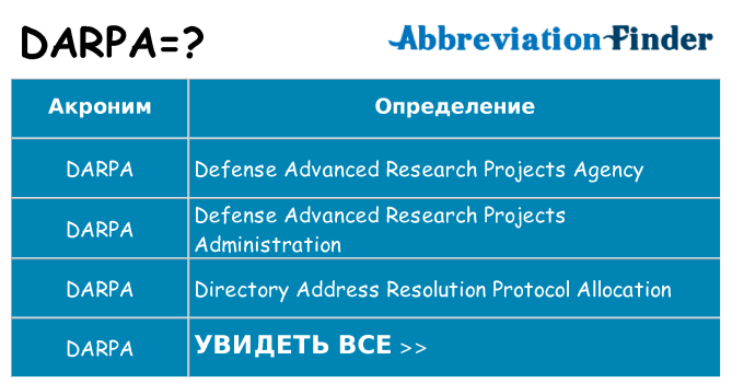 Что означает аббревиатура darpa