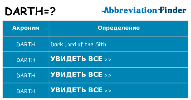 Что означает аббревиатура darth
