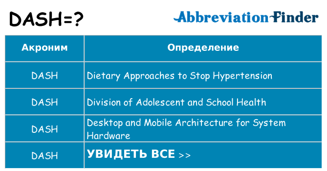 Что означает аббревиатура dash