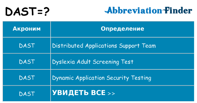 Что означает аббревиатура dast