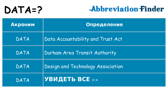 Что означает аббревиатура data