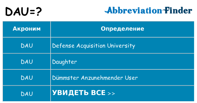 Что означает аббревиатура dau