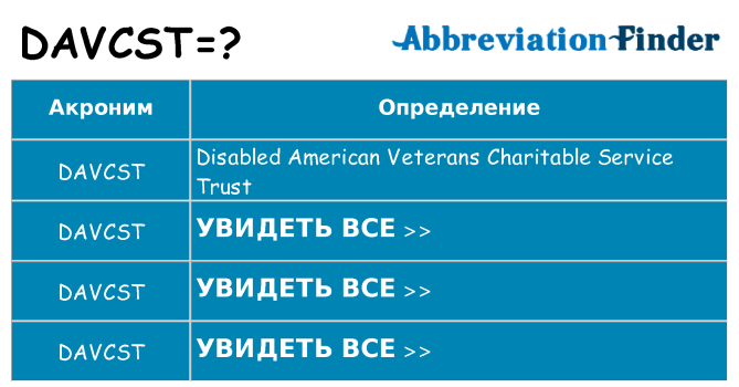 Что означает аббревиатура davcst