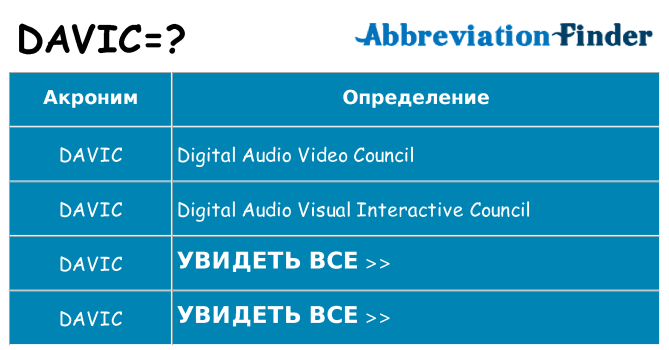 Что означает аббревиатура davic