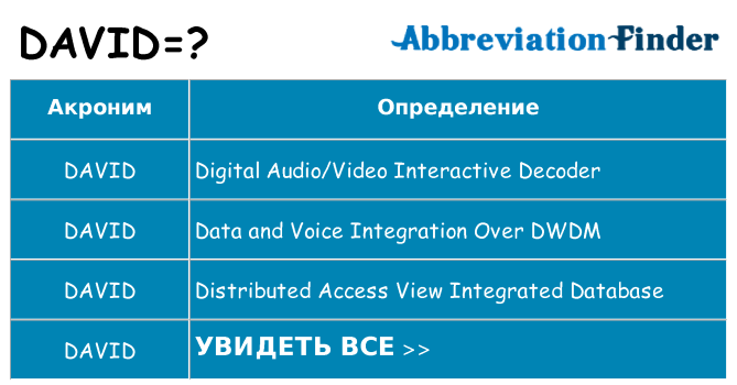 Что означает аббревиатура david