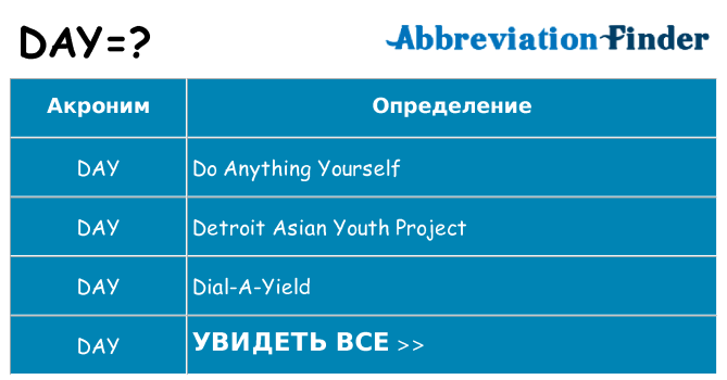 Что означает аббревиатура day