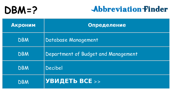 Что означает аббревиатура dbm