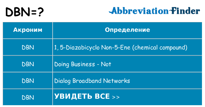Что означает аббревиатура dbn