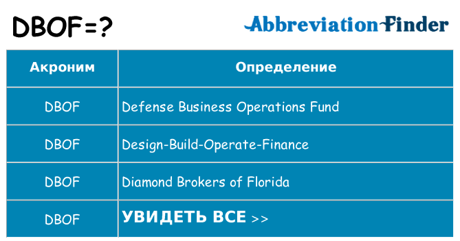 Что означает аббревиатура dbof