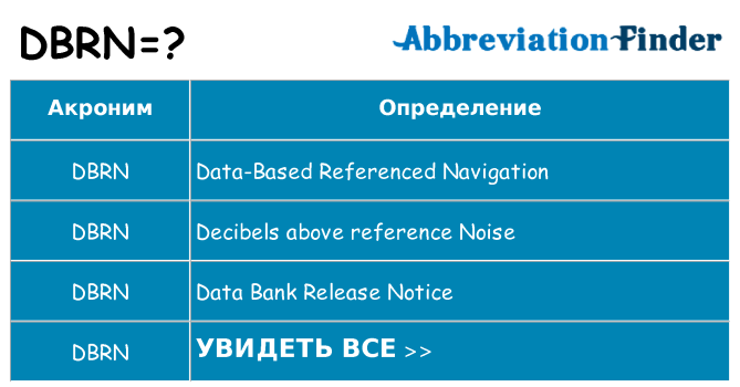 Что означает аббревиатура dbrn