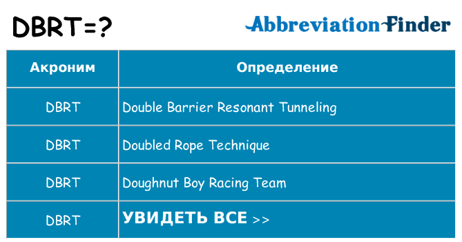 Что означает аббревиатура dbrt