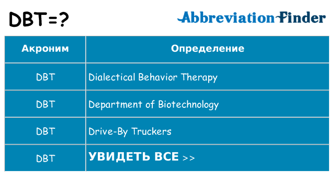 Что означает аббревиатура dbt