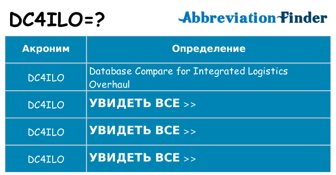 Что означает аббревиатура dc4ilo