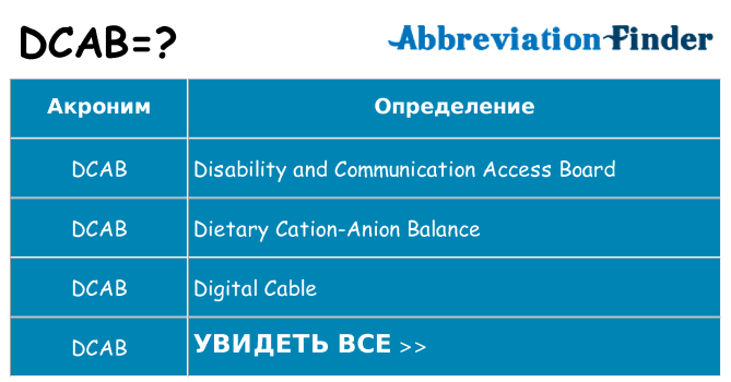 Что означает акроним