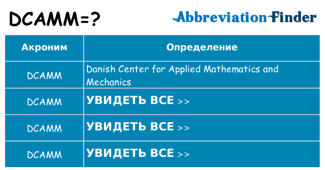 Что означает аббревиатура dcamm