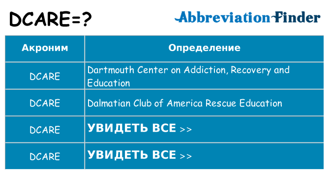 Что означает аббревиатура dcare