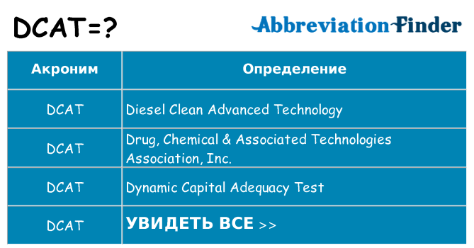 Что означает аббревиатура dcat