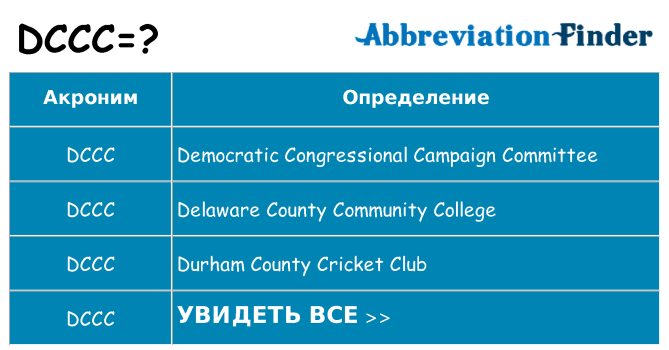 Что означает аббревиатура dccc