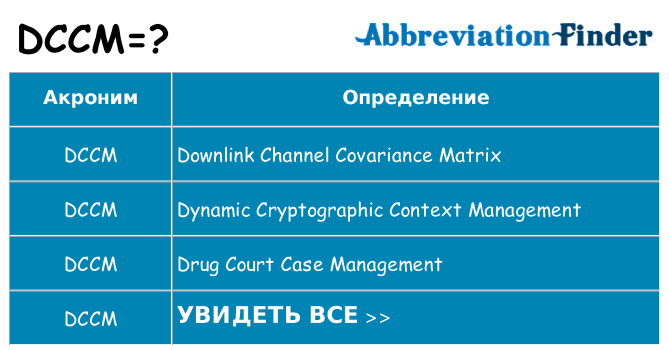Что означает аббревиатура dccm