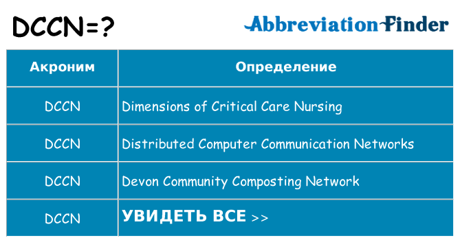 Что означает аббревиатура dccn