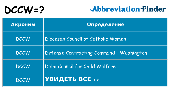 Что означает аббревиатура dccw