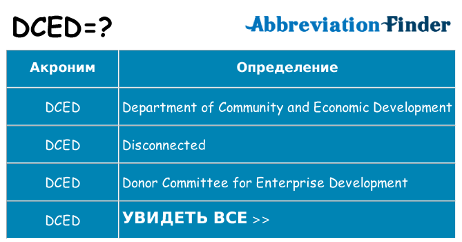 Что означает аббревиатура