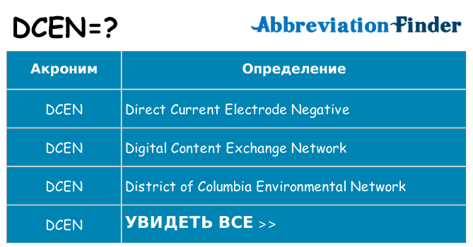 Что означает аббревиатура dcen