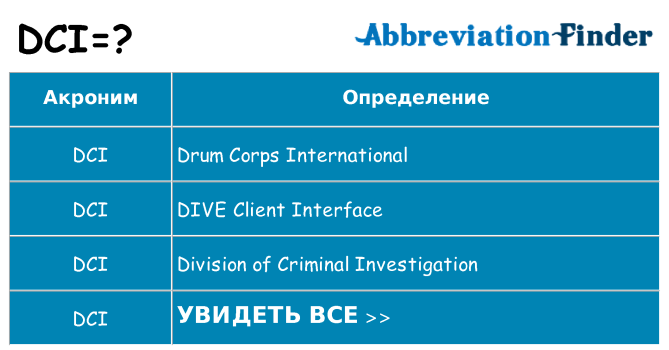 Что означает аббревиатура dci