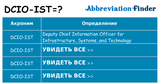 Что означает аббревиатура dcio-ist