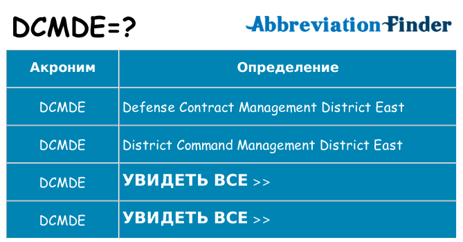 Что означает аббревиатура dcmde