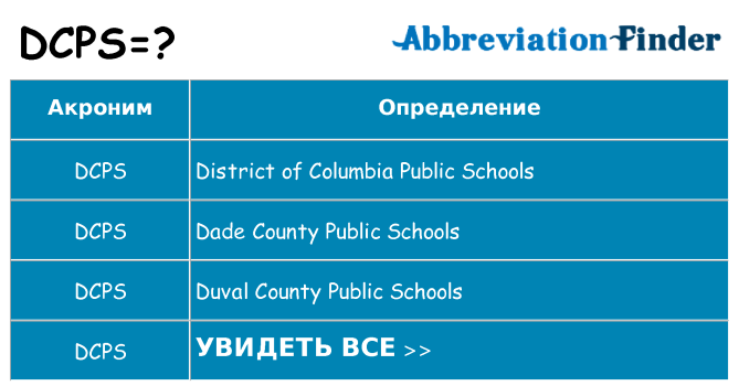 Что означает аббревиатура dcps