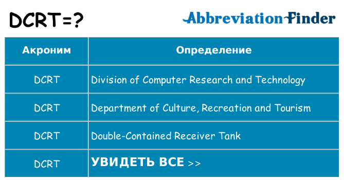 Что означает аббревиатура dcrt
