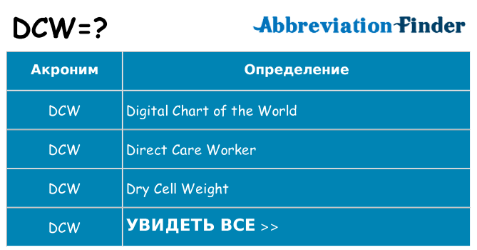 Что означает аббревиатура dcw