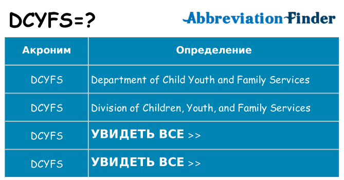 Что означает аббревиатура dcyfs
